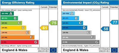 Energy Performance Certificate (EPC) | Flat - Garden | Harrow Road, Worthing | Sold - Subject to Contract